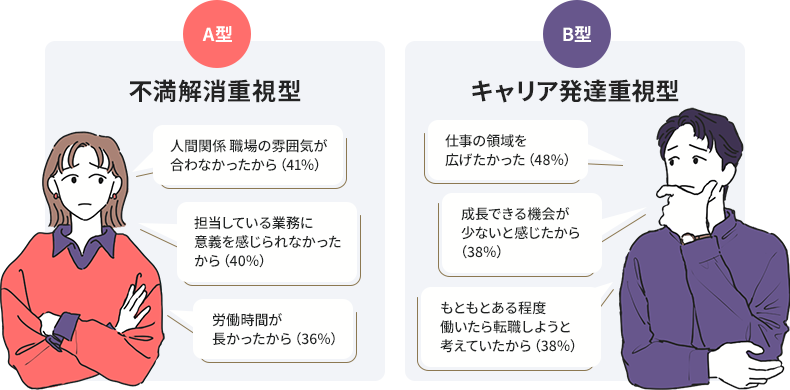 若年・中堅就業者の自発的な離職・離職意向に関する研究