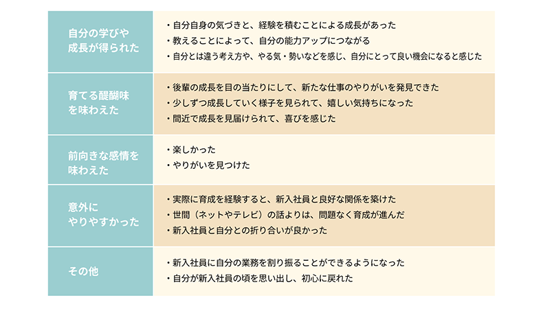 育成の捉え方が前向きに変化した理由