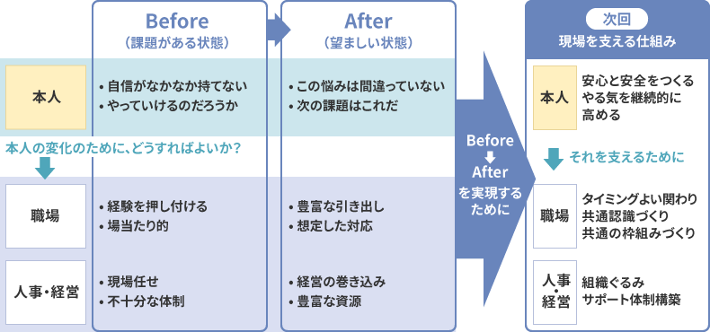 図表4