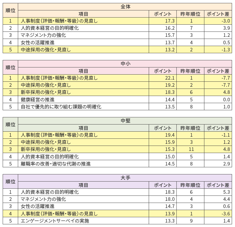 今後の注力施策