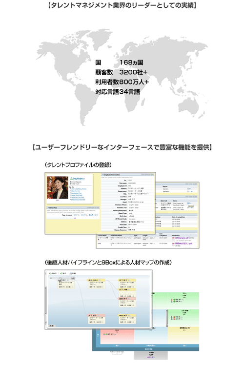 リーダー選抜・育成を支えるタレントマネジメントシステム