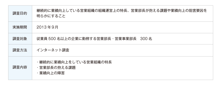 調査概要