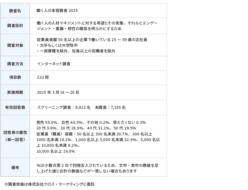 調査概要