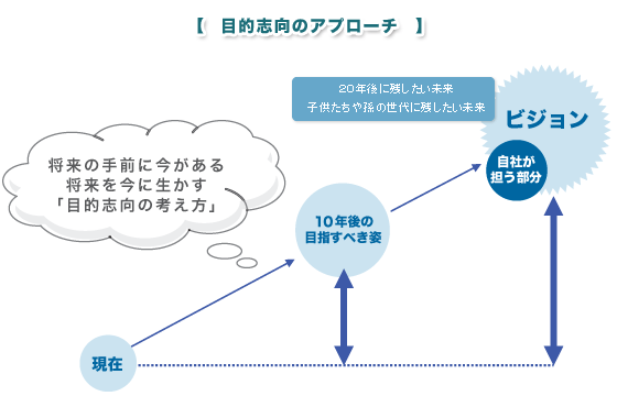 目的志向のアプローチ