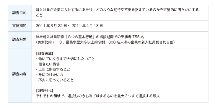 調査概要