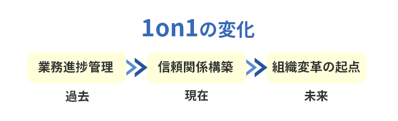 1on1の変化