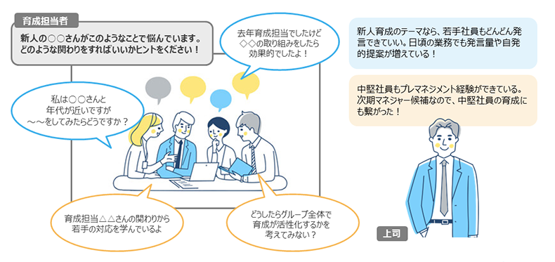 事例③