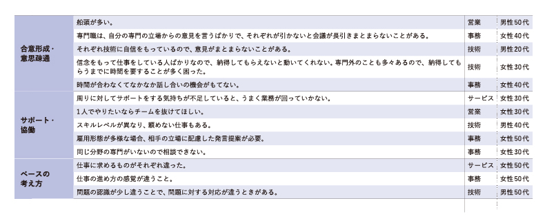 多様で困ったこと