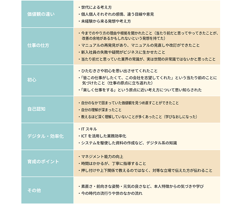 新入社員から学んだこと