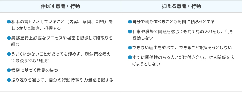 ＜図表1＞新人に期待される役割と「伸ばす意識・行動」「抑える意識・行動」