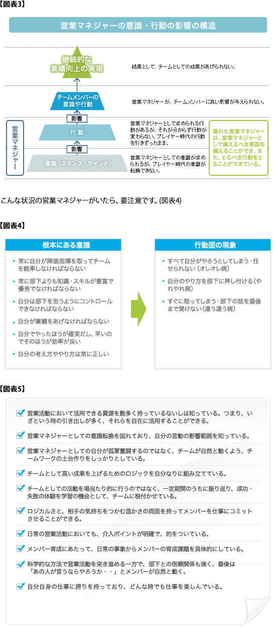 「名プレイヤー、必ずしも名監督にあらず」はなぜか?