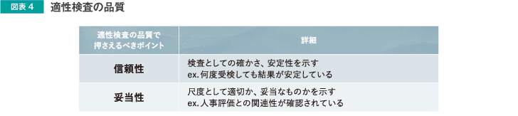 図表4 適性検査の品質