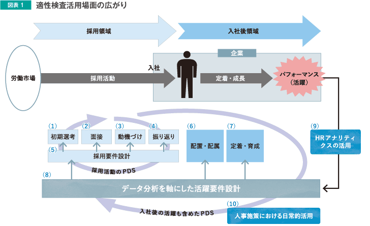図表1 適正検査活用場面の広がり