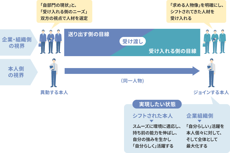 図表1