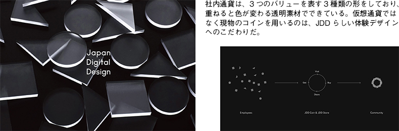 ＜社内通貨を通じたコミュニティ体験の仕掛け＞