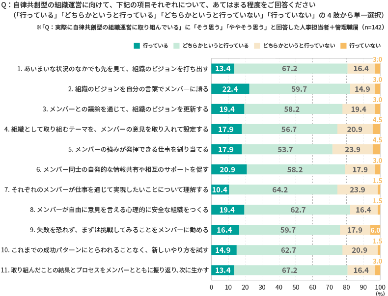 ＜図表8＞【管理職層】自律共創型組織に向けた組織運営の実施状況