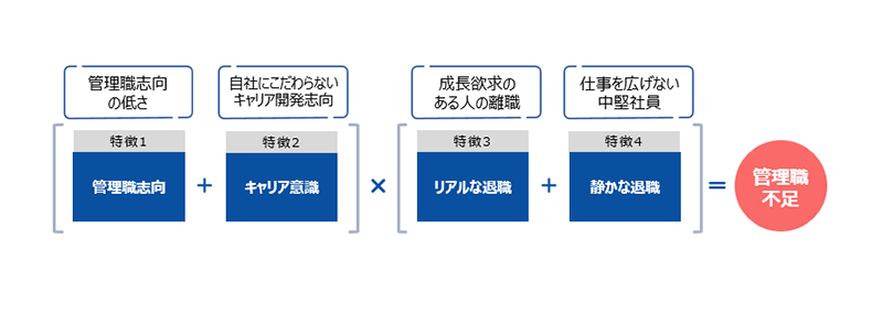 4つの特徴