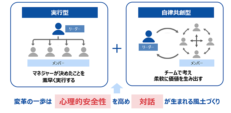 「心理的安全性」と「対話」