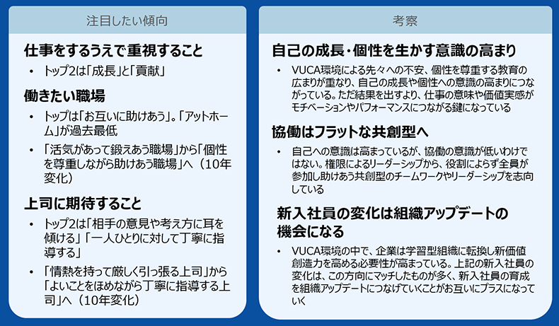 注目したい傾向/考察