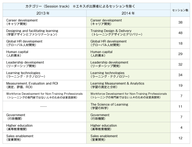 図表：セッショントラック一覧