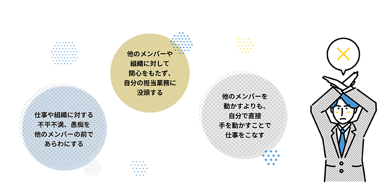 “抑える”意識・行動のイメージ