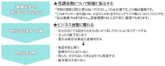 「ビジネス」の雰囲気を作り、習慣を学ばせる