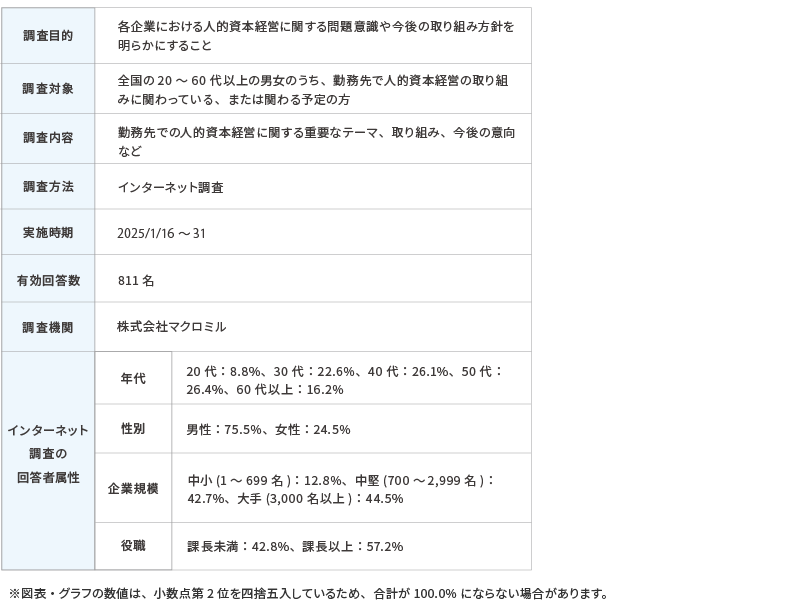 調査概要