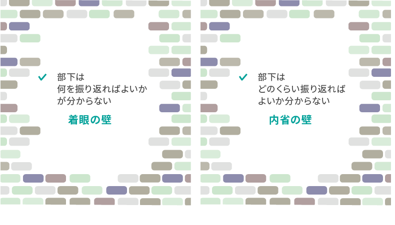 ＜図表5＞省察の2つの壁