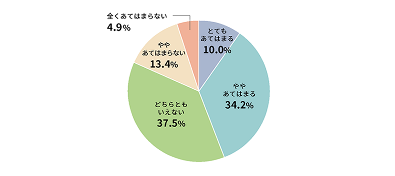 新入社員の成長への評価
