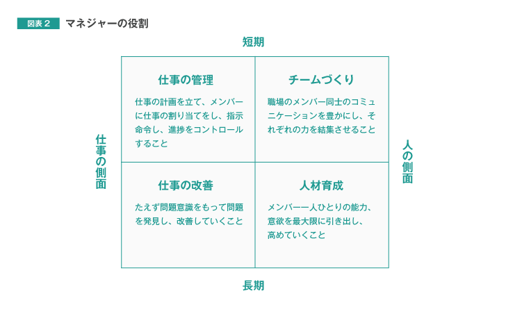 マネジャーの役割
