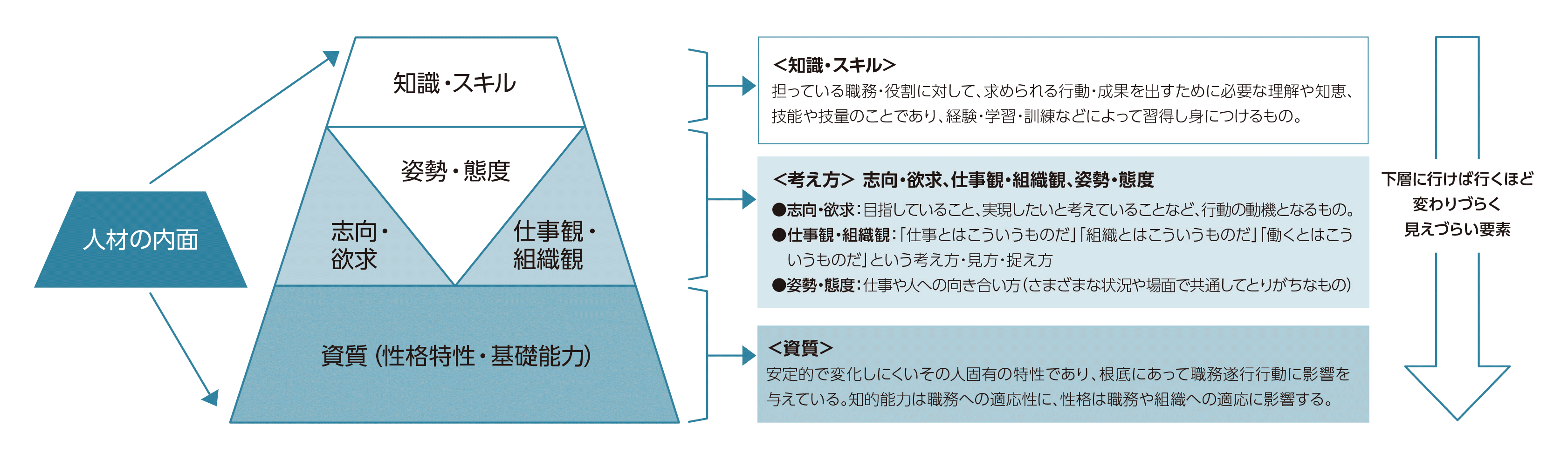 ＜図表5＞