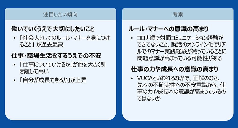 注目したい傾向/考察