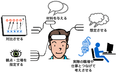 正解はなるべく与えない、行動させ考えてもらう ~その2~