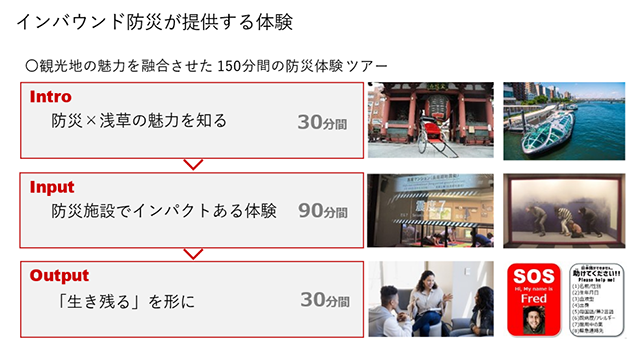 「インバウンド防災」の事業案のプレゼン資料