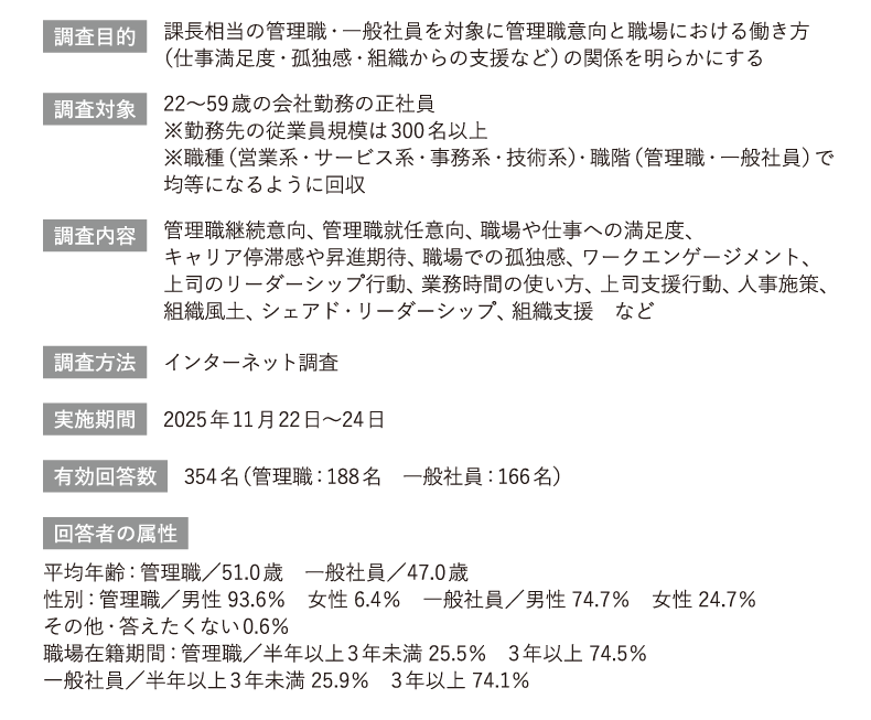 調査概要「管理職のあり方に関する実態調査」