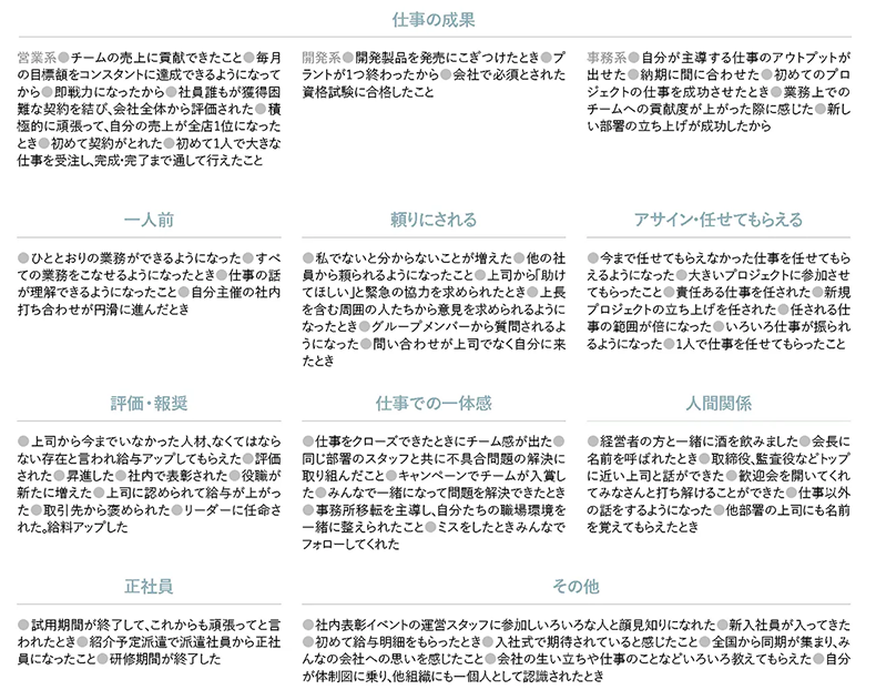 仕事の成果