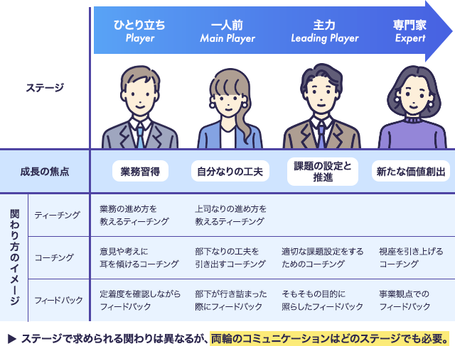 メンバーのステージにおける関わり方のイメージ