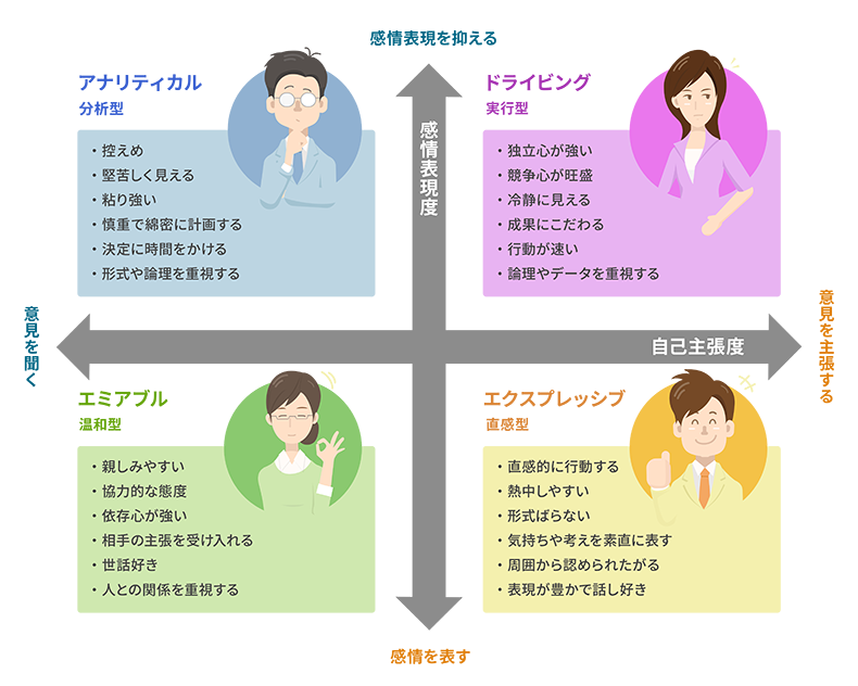 自分を知る、相手を知る