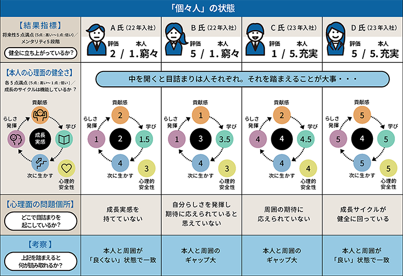 評価とメンタリティの組み合わせ