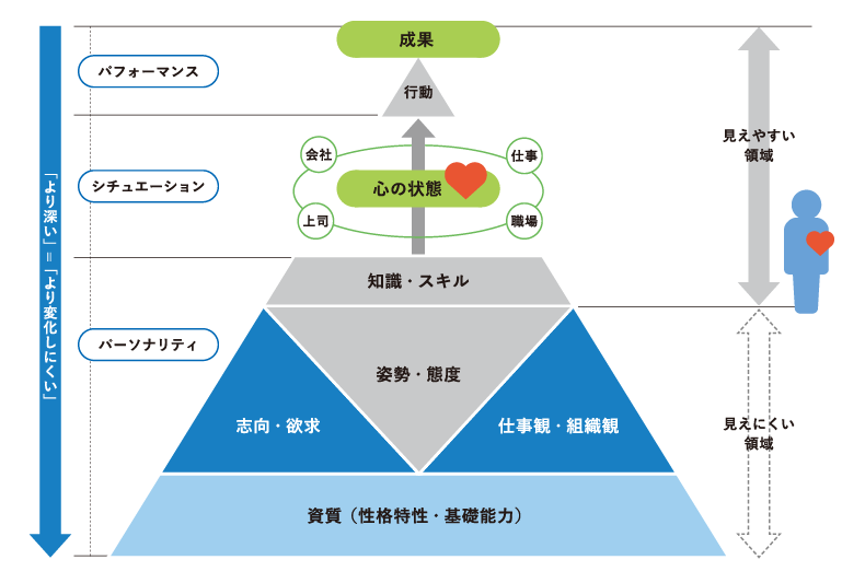 人材モデル(成果創出モデル)
