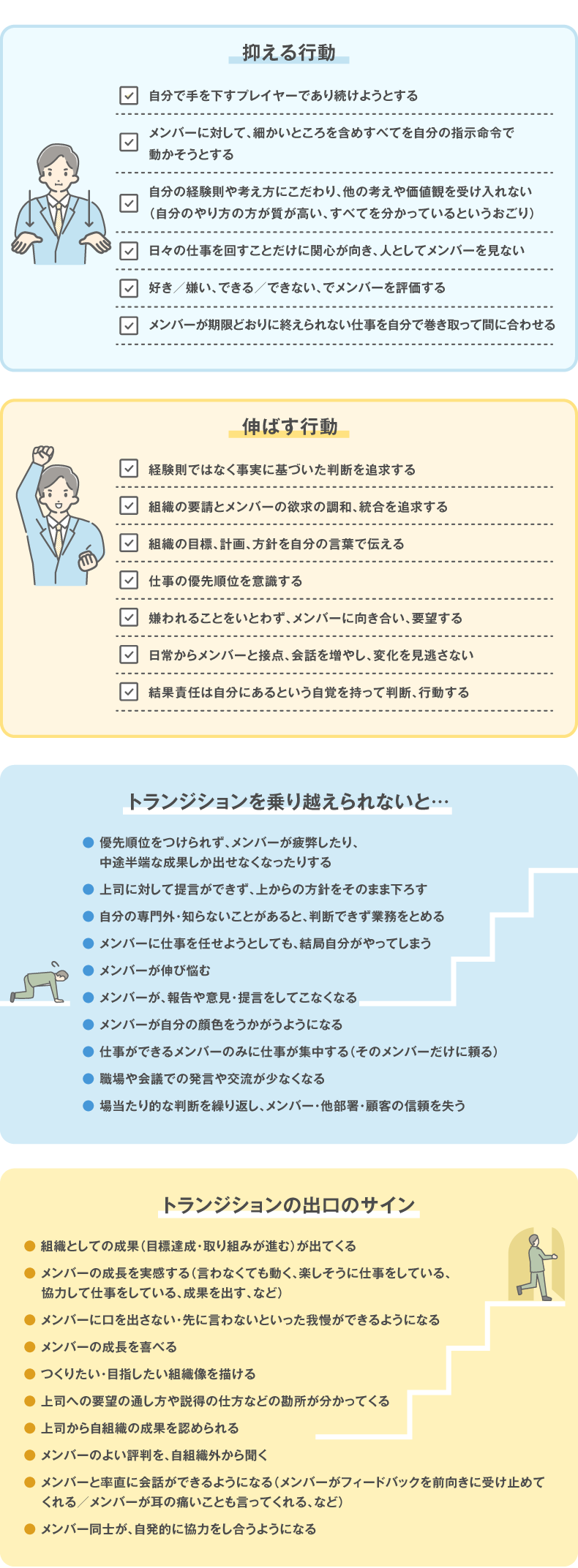 抑える行動、伸ばす行動、乗り越えられないと、出口のサイン