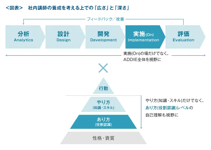 社内講師の養成を考える上での「広さ」と「深さ」