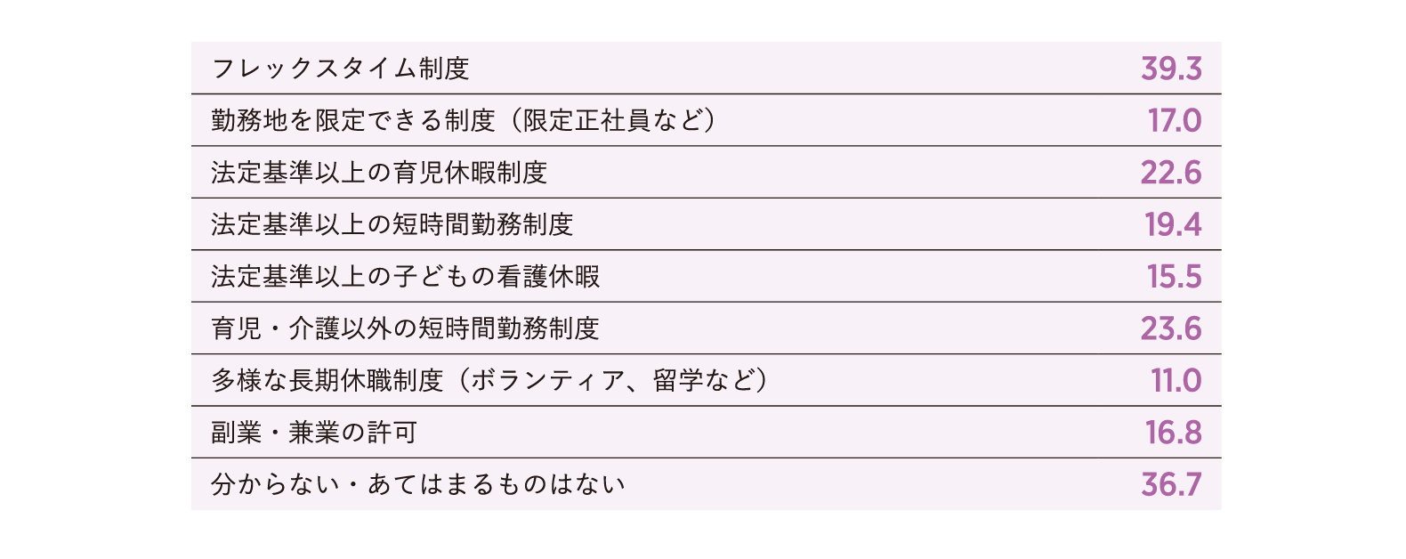 組織制度の有無