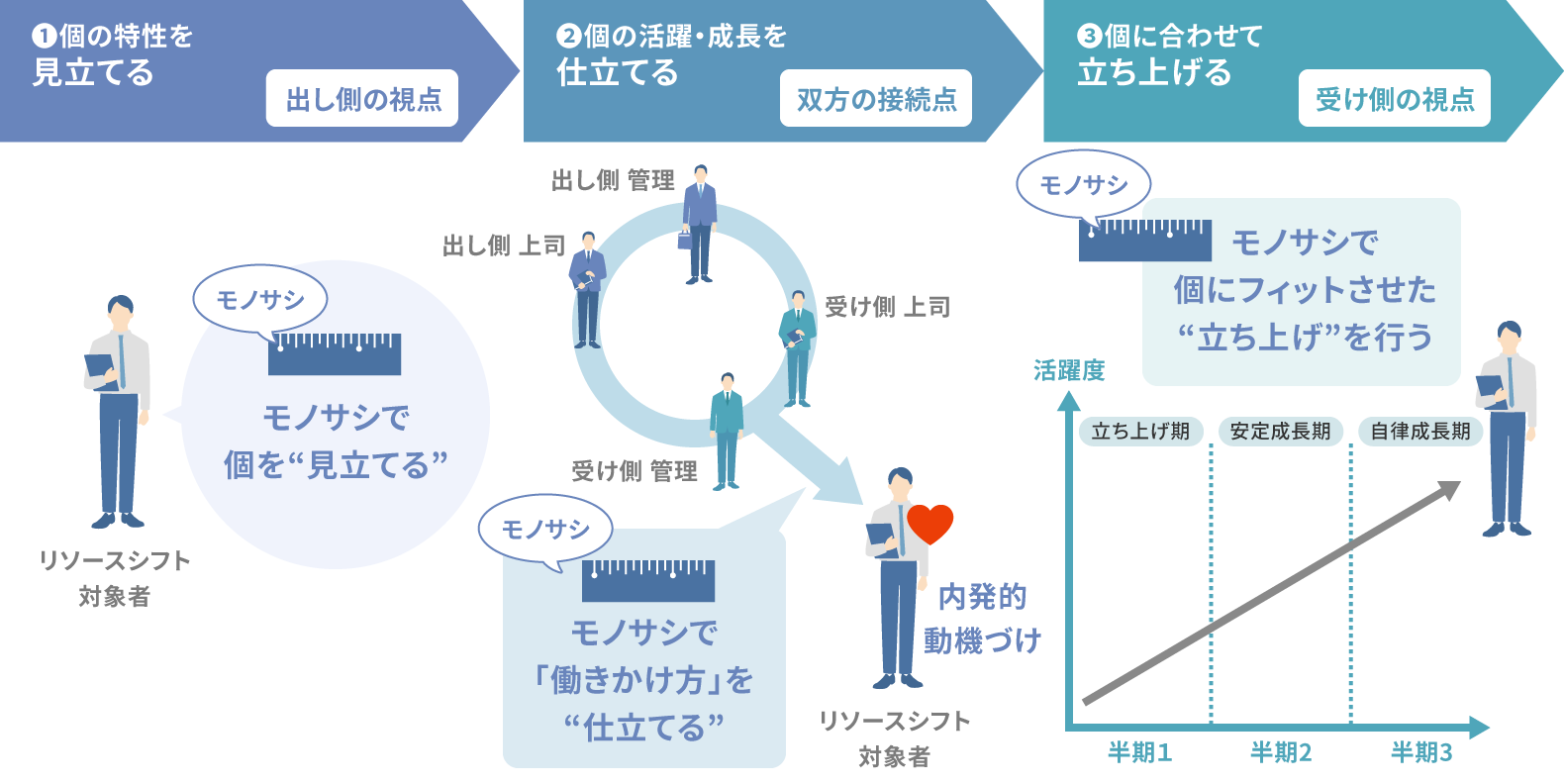 実践イメージ