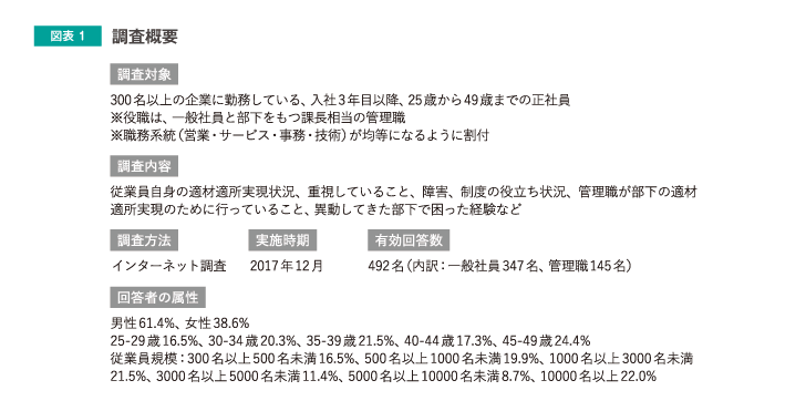 調査概要