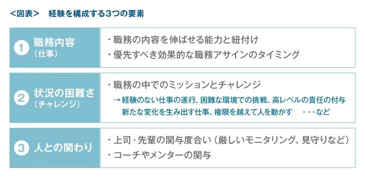 経験を構成する3つの要素