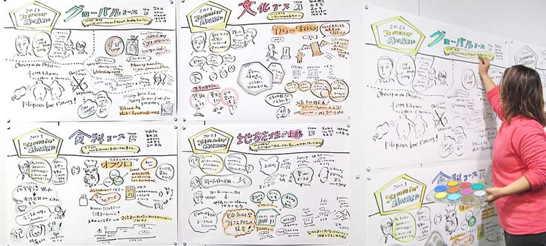 休憩中には、長縄さんの手による各コースのグラフィックレコーディングが会場から配信された