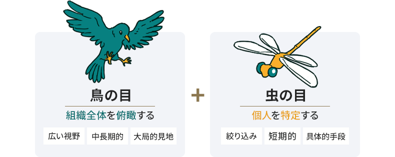 鳥の目と虫の目