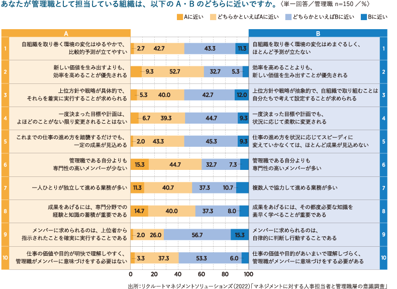 ＜図表1＞担当している組織の状況