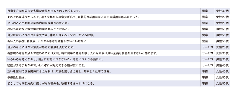 多様でよかったこと